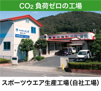 スポーツウエア工場のCO²をまるごとオフセット(相殺)