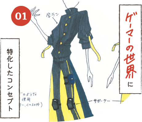 ゲーマーの世界に特化したコンセプト