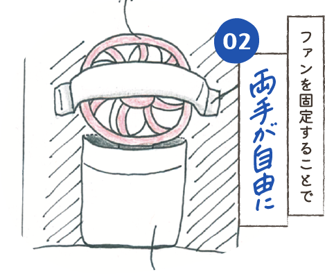 ファンを固定することで両手が自由に