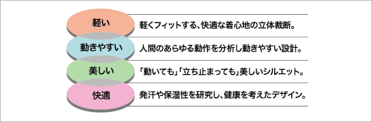 学校制服 モデルチェンジについて トンボ学生服 とんぼ体操服の株式会社トンボ
