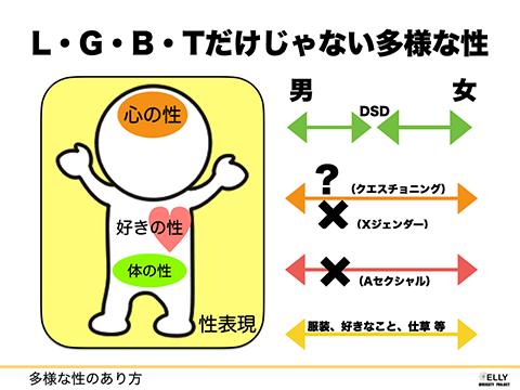 LGBTQだけじゃない多様な