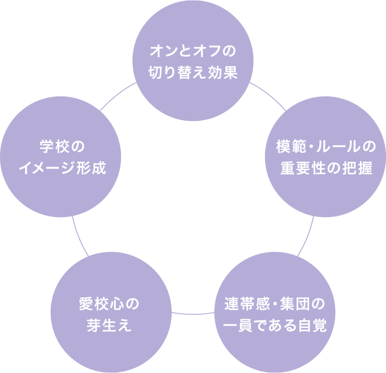 制服の意味・保護者の想い