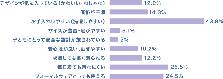 学校制服 Tombow トンボ学生服 とんぼ体操服の株式会社トンボ