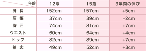 女性 ウエスト 平均