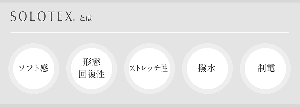 SOLOTEX