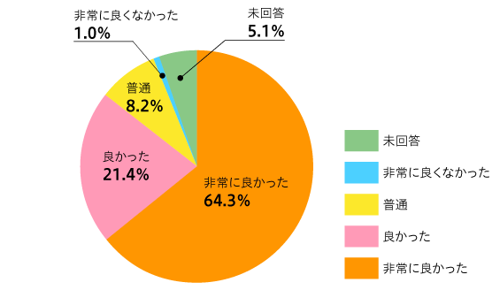 セミナー後の生徒の声