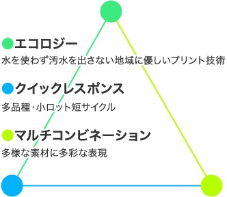 エコロジー・クイックレスポンス・マルチコンビネーション