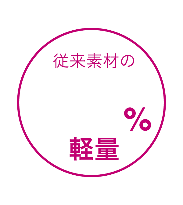 従来素材の40%軽量