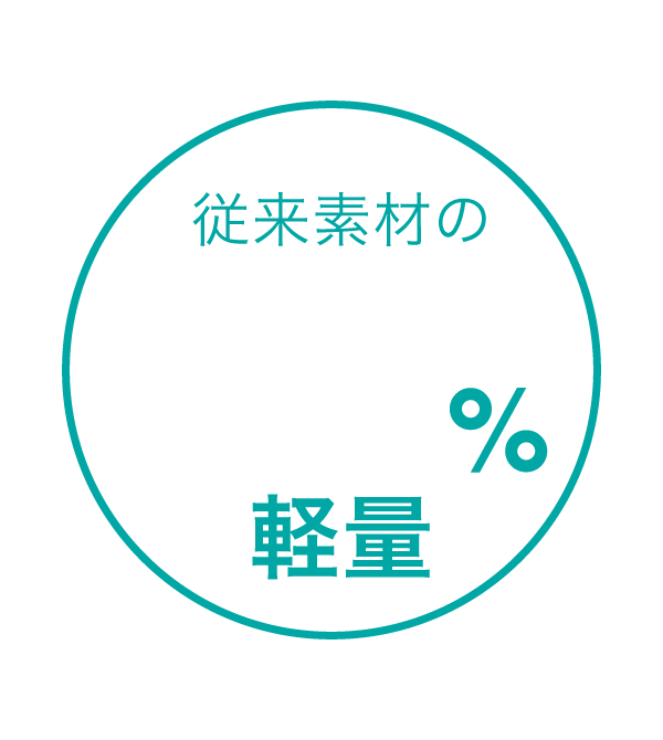 従来素材の40%軽量