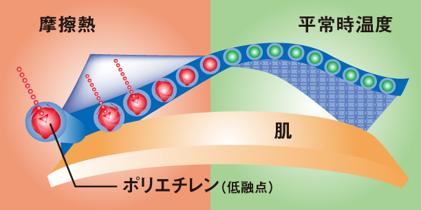 メルトレシーブ素材